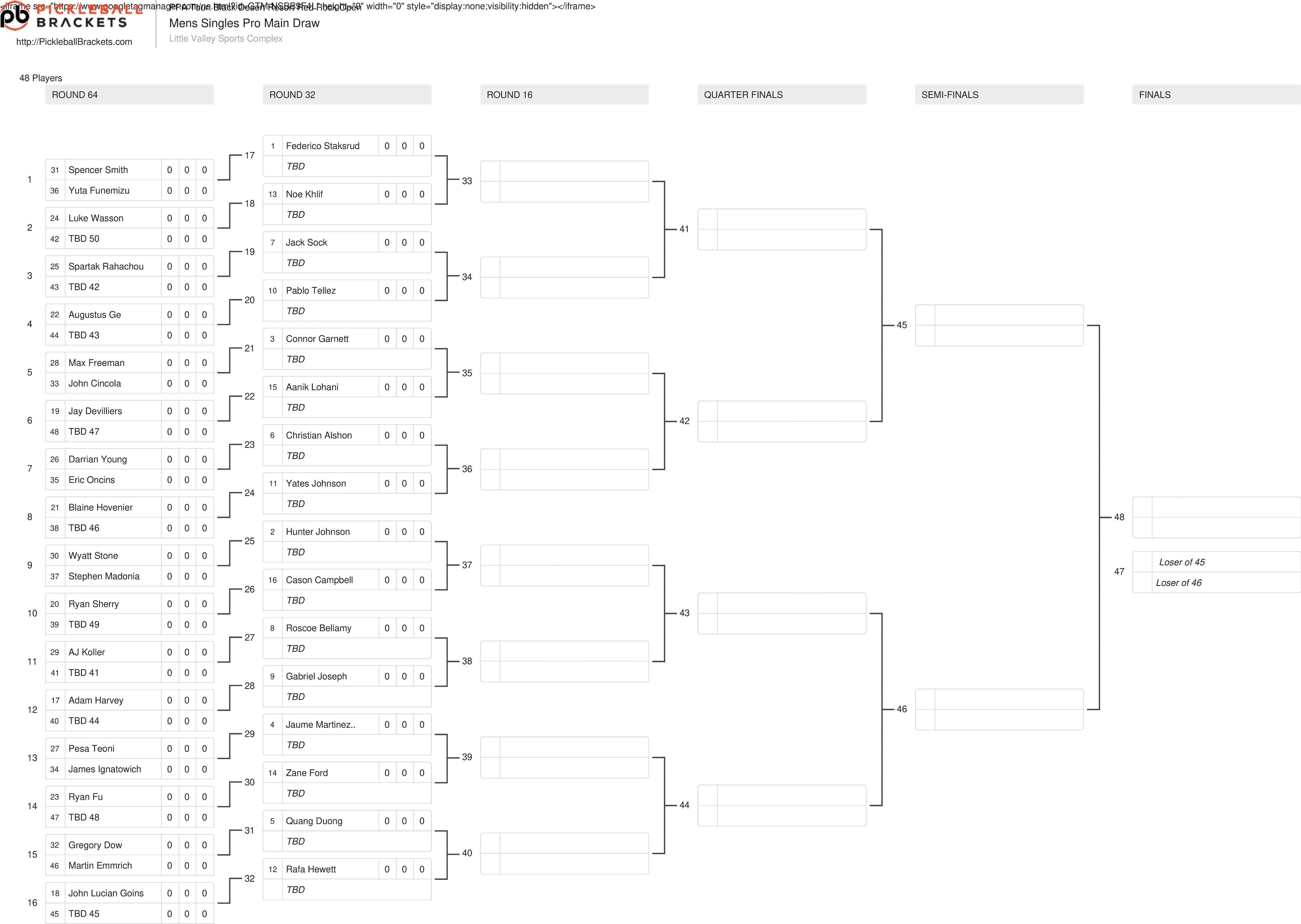 The men's singles draw for the Black Desert Resort Red Rock Open.